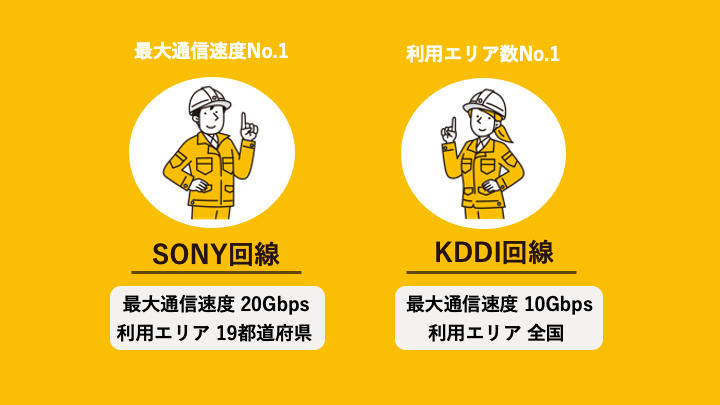 SONY回線とKDDI回線