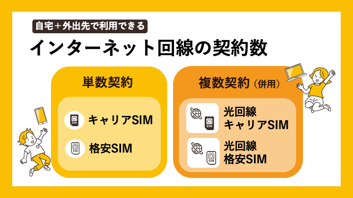 自宅と外出先で利用する場合のインターネット回線の契約数