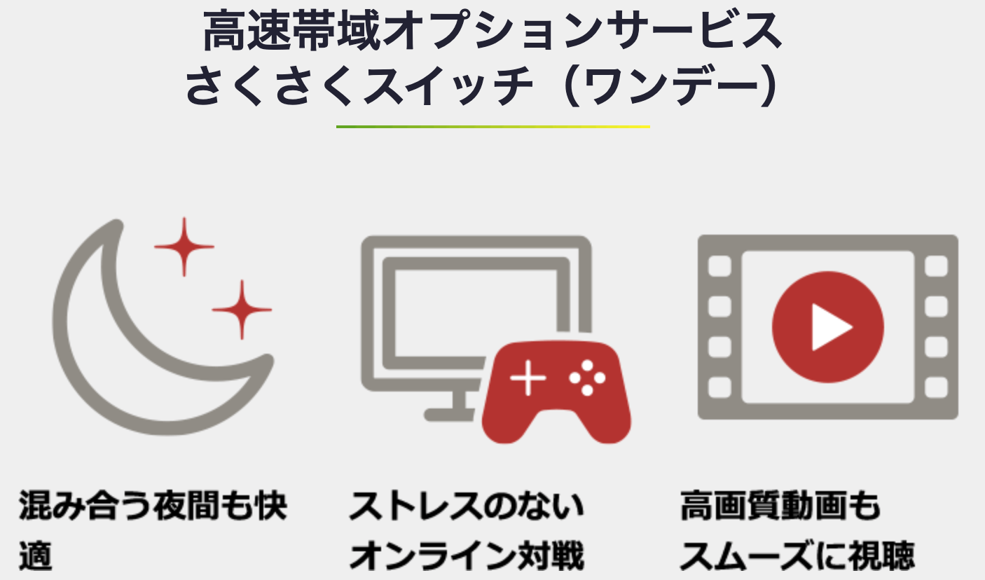 So-net光公式サイトのさくさくスイッチ（ワンデー）の画像