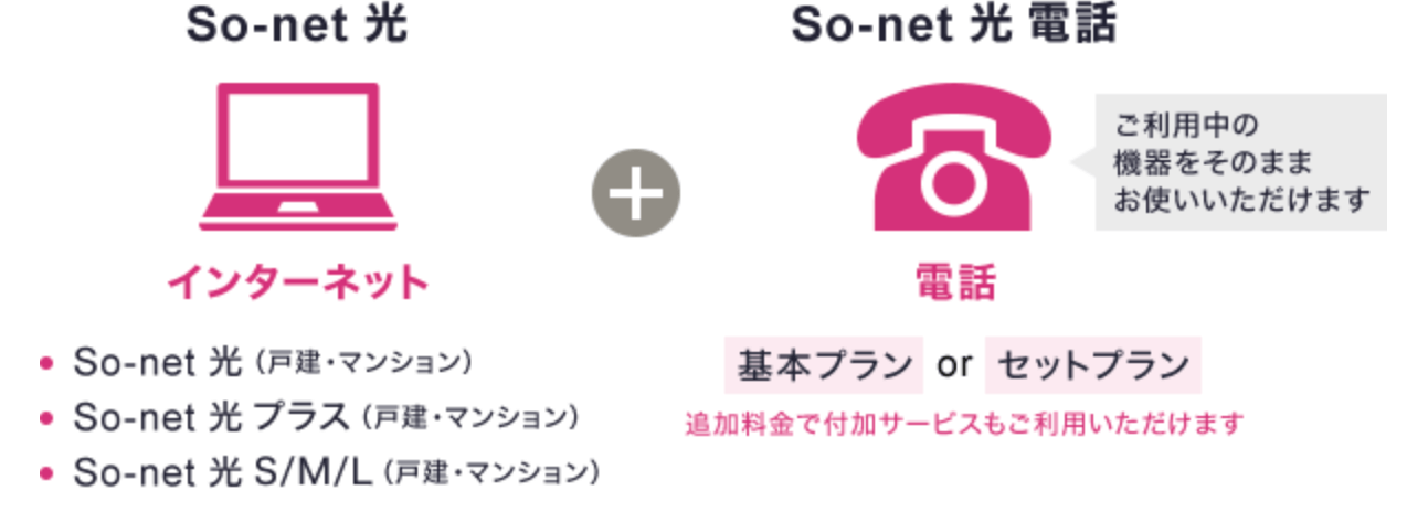 So-net光公式サイトのソネット光電話の画像