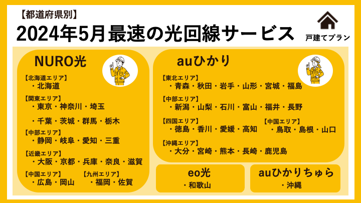 都道府県別通信速度が最速の光回線サービス一覧