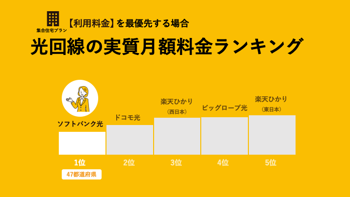 利用料金が安い光回線の実質月額料金ランキング