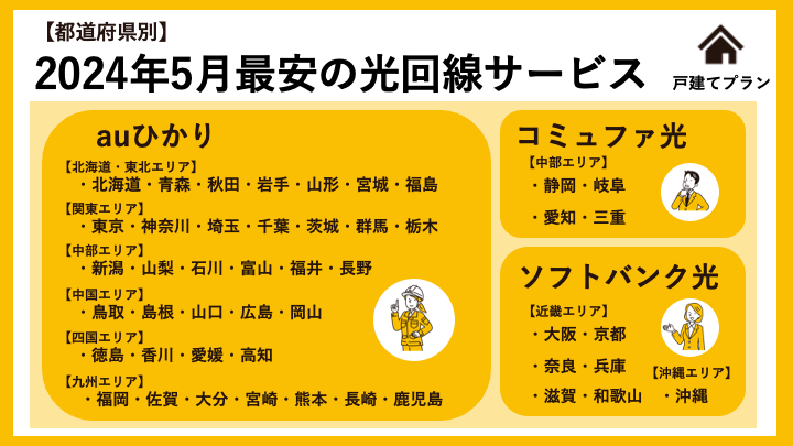 都道府県別利用料金が最安の光回線サービス一覧