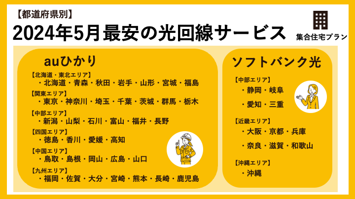 都道府県別利用料金が最安の光回線サービス一覧